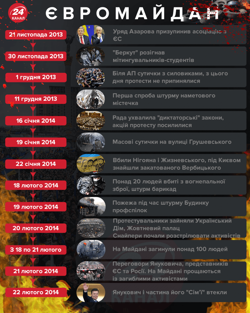 Рябошапка: чому не розслідувані злочини проти Майдану